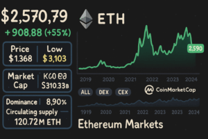 ETH featured image
