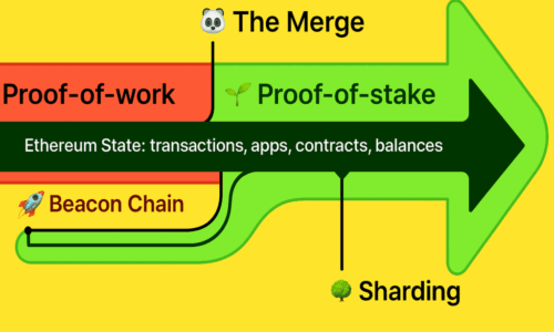 merge image eth Eth merge