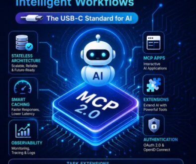 Discover MCP 2.0