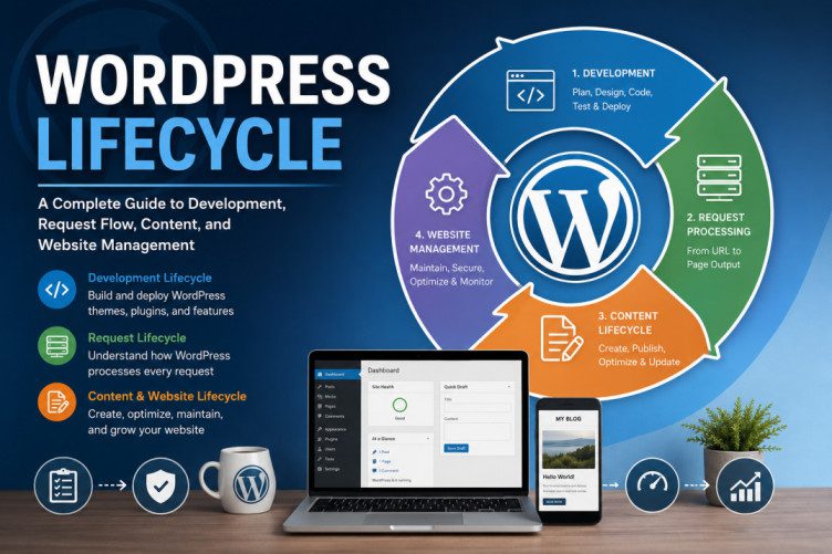 WordPress Development Lifecycle
